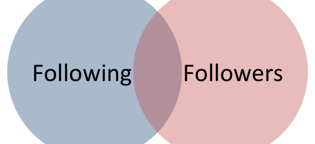 Фолловер что это. Фолловерс. Follower. Картинка New Follower. Followers following в чем разница.